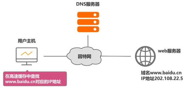 域名解析是什么?深度揭秘从域名到IP地址的完整转换过程